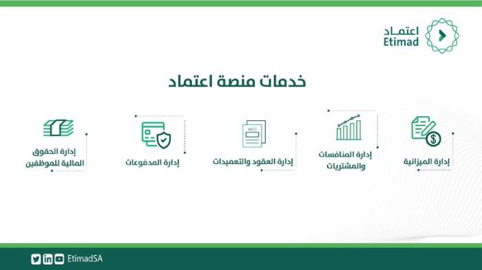 اعتماد أفراد تسجيل دخول