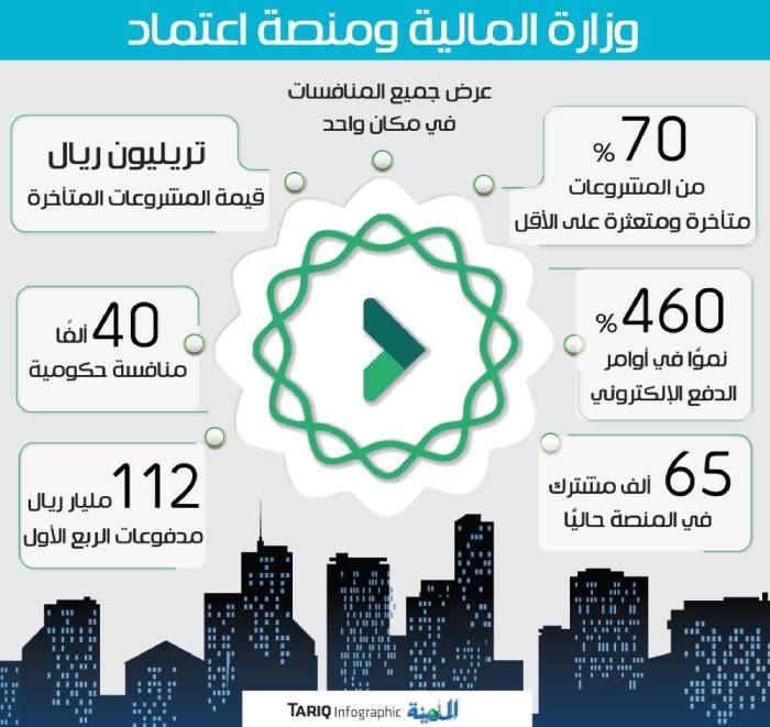 منصة اعتماد افراد