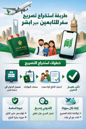 استخراج تصريح سفر