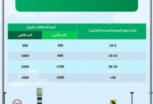 جدول مخالفات السرعة الجديد