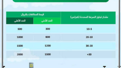 جدول مخالفات السرعة الجديد